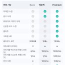 모바일 스캔앱 후기 브이플랫 캠스캐너 어도비스캔 아이폰 파일 앱 파일스캔 등 모바일 스캐너 어플...