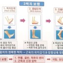 알즈너 명품발 대리점 이미지