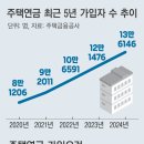 비.에스.피 이미지