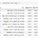 훼미리알뜰주유소 이미지