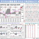 12월 14일 글로벌 금리&부동산 인덱스 이미지