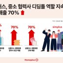 홈플러스 이미지