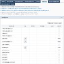 주상복합 신축공사 건축물축조공사 | 변경된 세움터 건축신고 접수
