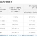 (주)원일화학엔환경 네이버블로그