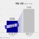 위내시경으로 찾은 ‘용종’ 떼어내면 안심? [박광식의 닥터K] 이미지