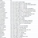 에스에이치네트웍스㈜ 이미지