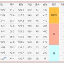 태풍상회 이미지