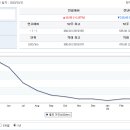 피앤피통상 네이버블로그