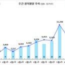 [6월 2주 분양동향] 르엘 신반포 파크애비뉴 등 1만 5천 가구 이미지