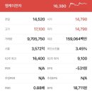 주식회사 엠케이홀딩스
