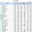 (주)삼호에너지 이미지