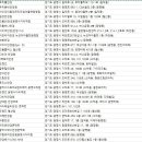 1001안경콘텍트철산점 이미지