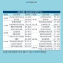 건강지킴가정의학과의원 이미지