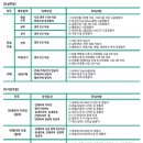 ㈜ 이랜드건설 이미지