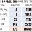 진일회계법인 이미지