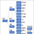 헤스론 이미지