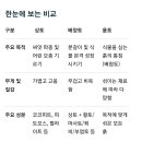 상토(床土), 배양토(培養土), 용토(用土) 차이 이미지