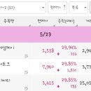 풍산기계~진원금속 | 25.05.23 원전, K-패션, 중앙은행 디지털 화페(CBDC), 화장품, 코로나(치료제), 김문수, 방산, 에이로봇...