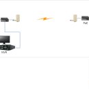 우범농장 이미지