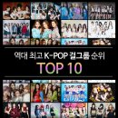 역대 최고 걸그룹 아이돌 순위 TOP 10 (뉴진스, 에스파, 아이브... 리센드도?)