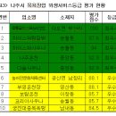 (유)일마니