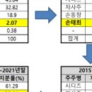 형제기업 네이버블로그