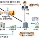 YB세무컨설팅