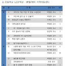 깨비지역아동센터 이미지