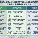 분양권 잔금 해결사: 선순위 대출 신협, 후순위 대출 새마을금고 대출 성공 후기 (feat. 신용대출 변수)