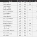 보민유통