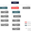 엘앤디파트너스