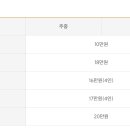 베르힐cc 영종 이미지