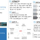 [수중재활운동]Aquatic Movement Retraining(AMR) Course 개최 이미지