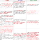 노원청솔학원