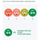 울산 강일웅동물메디컬센터 이미지