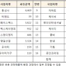 ㈜미젠드 네이버블로그