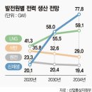 세중에너지솔루션