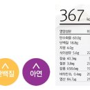 기름없이 볶은 고기와 밥 367칼로리, 된장 차돌박이 양파덮밥 레시피 이미지