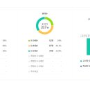 옥길유치원 이미지