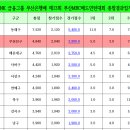 [BNK 금융그룹 부산은행배 제13회 부산MBC배드민턴대회 종합 결과]를 알립니다. 이미지