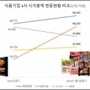 (주)대박식품