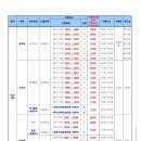 예술사