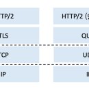 기능발전 이미지