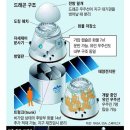 형도개발
