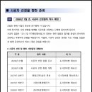 국보공인중개사사무소 이미지
