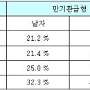 보험사별 암보험료 차이 '최고 61.9%' 이미지