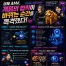 새로운지평 | 🕹️ [AMA 후기] 게임 데이터의 새로운 지평, KGeN x 코생 AMA 완벽 분석! 🚀✨