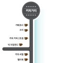 로망스커피