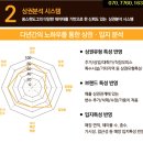 쏭스핫도그 이미지