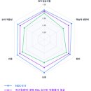 아이디산업 이미지